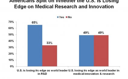 The U.S. has few bright spots