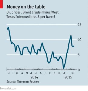 Oil Prices Chart Economist