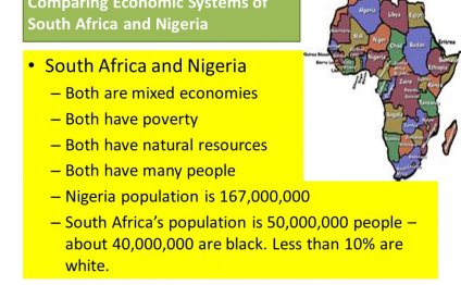 Economic Systems in South Africa
