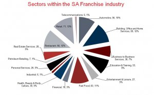 South African economic indicators 2014