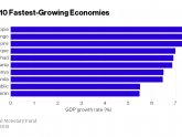 African economy news